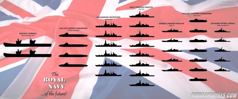 Британский флот будущего собрали на одном изображении