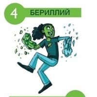 Таблица Менделеева
