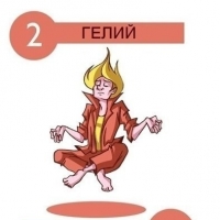 Таблица Менделеева