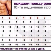 Таблицы тренировок