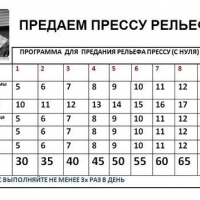 Таблицы тренировок