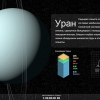 Каждая планета индивидуальна