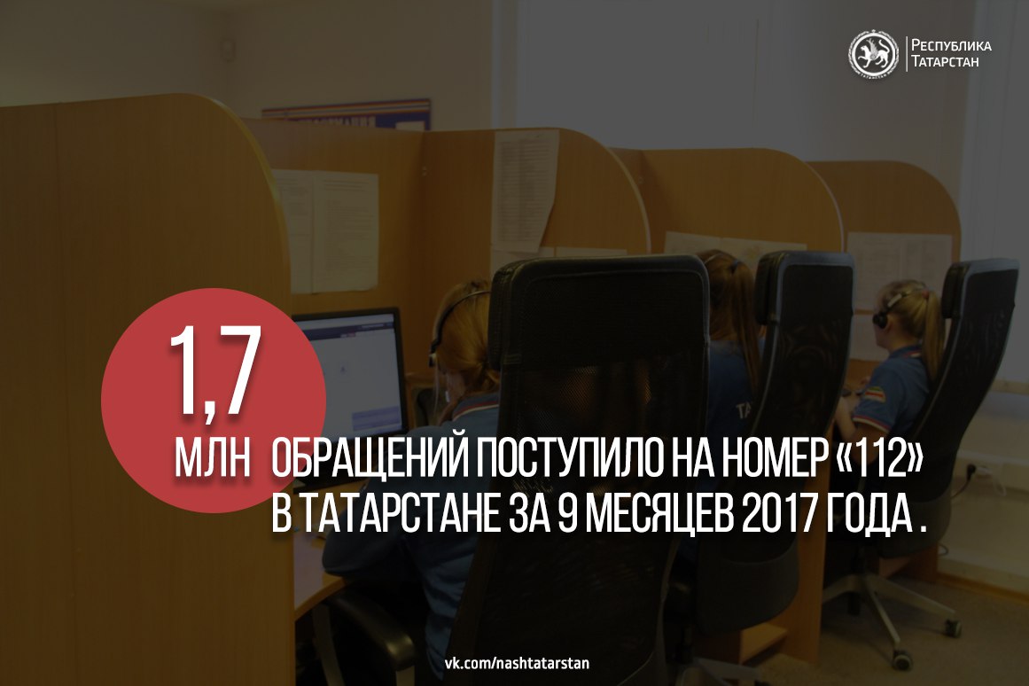 Республика Татарстан. Инфографика