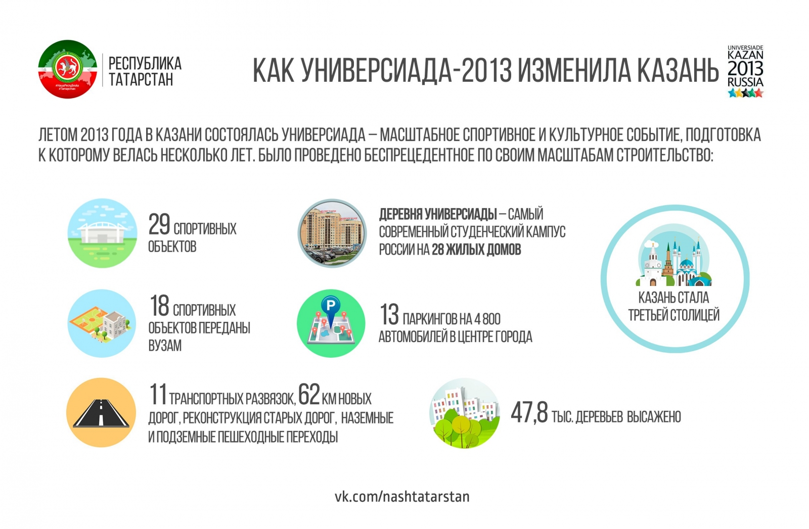 Республика Татарстан. Инфографика