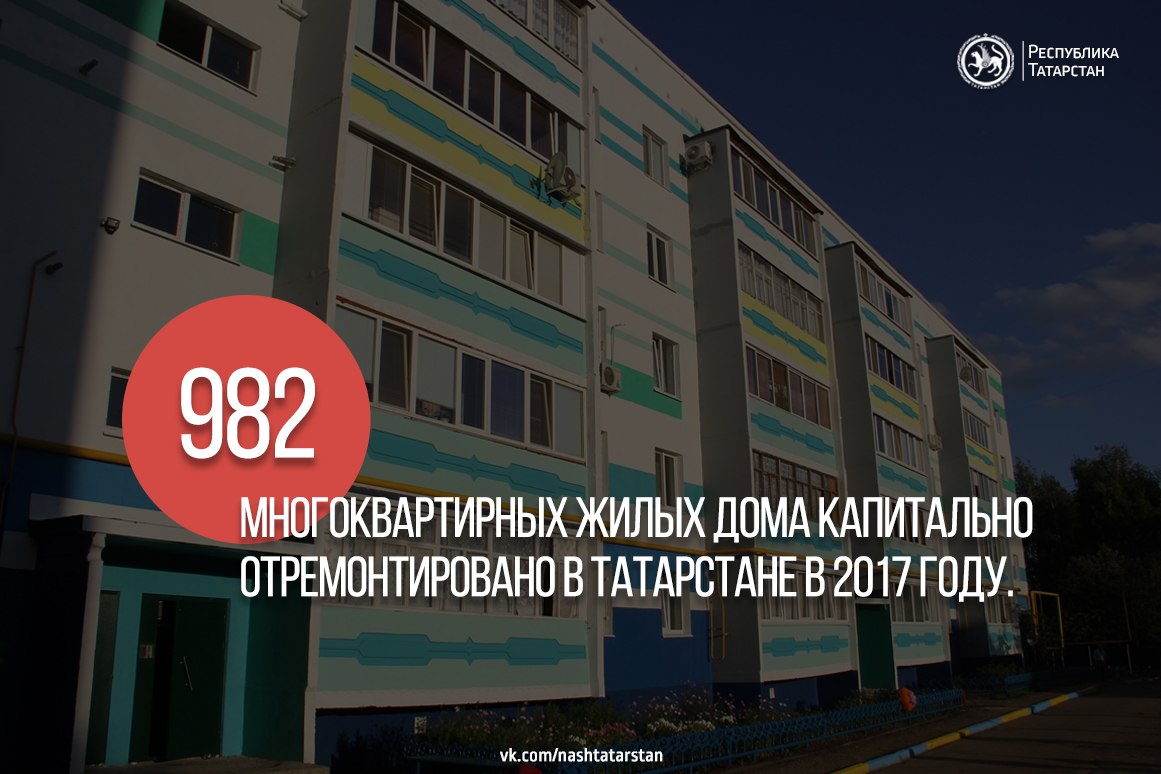 Республика Татарстан. Инфографика