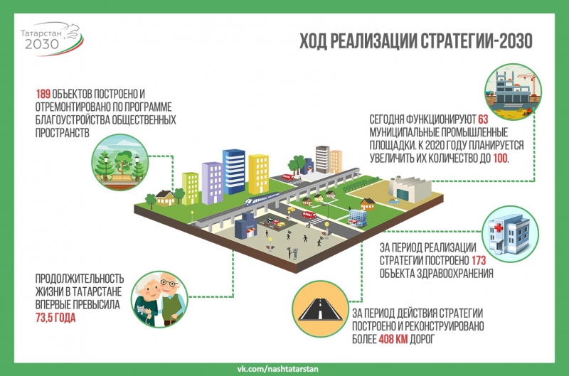 Республика Татарстан. Инфографика