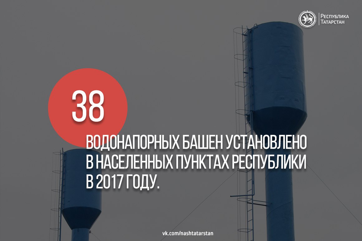 Республика Татарстан. Инфографика