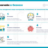 Как работает Блокчейн