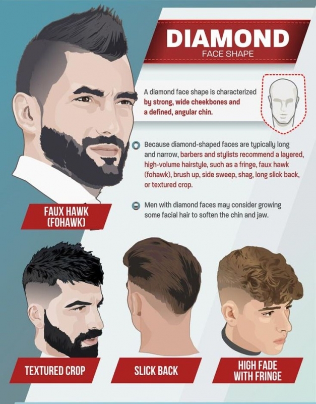 The Best Hairstyles For Men By Face Shape - The Ultimate Guide