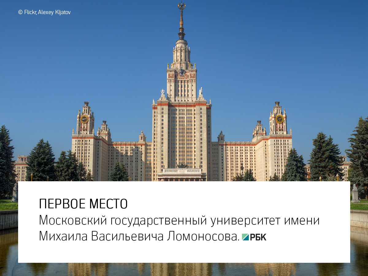 В каких университетах и институтах учились руководители крупнейших компаний России