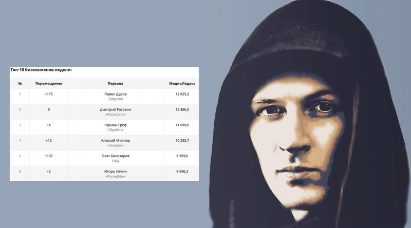 Павел Дуров — бизнесмен недели или о новой политике приватности Telegram