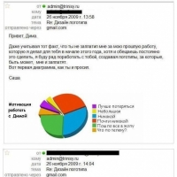 Когда клиент жестко тупит