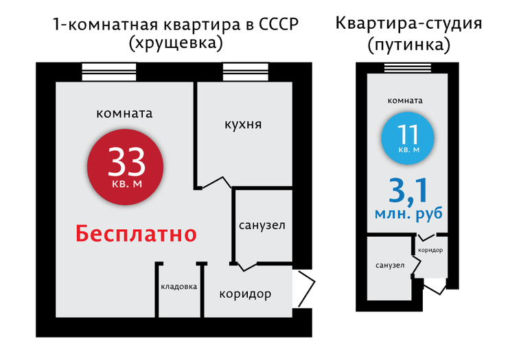 Квартиры-"Путинки" площадью меньше 10 квадратных метров
