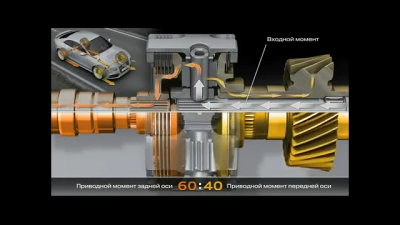 Принцип работы системы полного привода Audi Quattro на примере Audi RS5