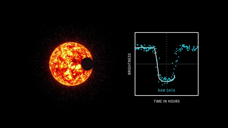 Animation_ Distant Exoplanet Transiting Its Star