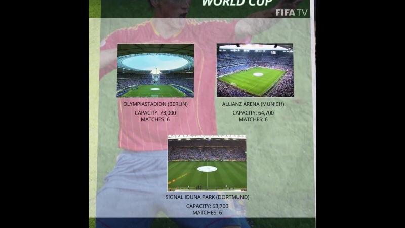 Вспоминаем Чемпионат мира FIFA 2006 в Германии