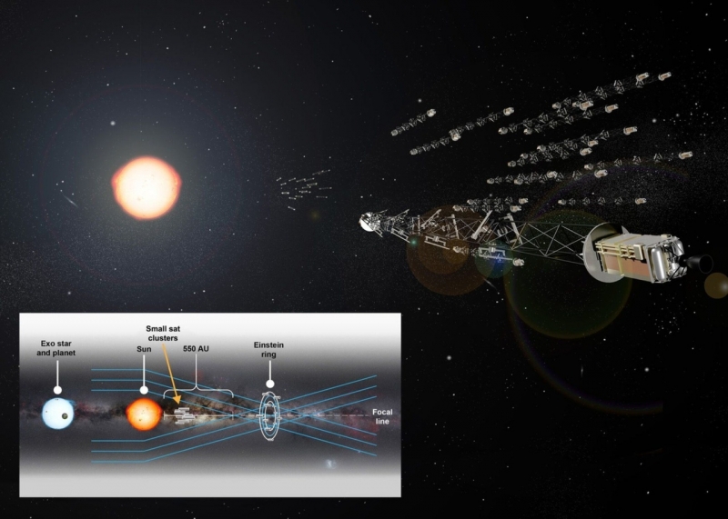 Солнечная гравитационная линза поможет детально рассмотреть экзопланеты